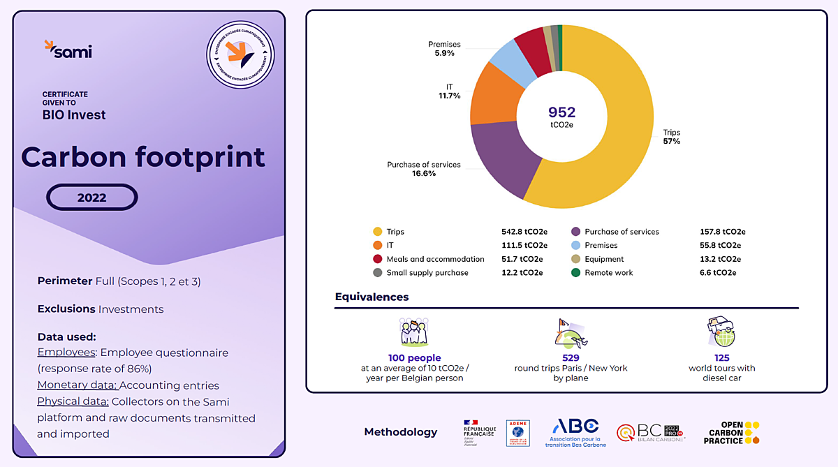 Our Carbon Footprint